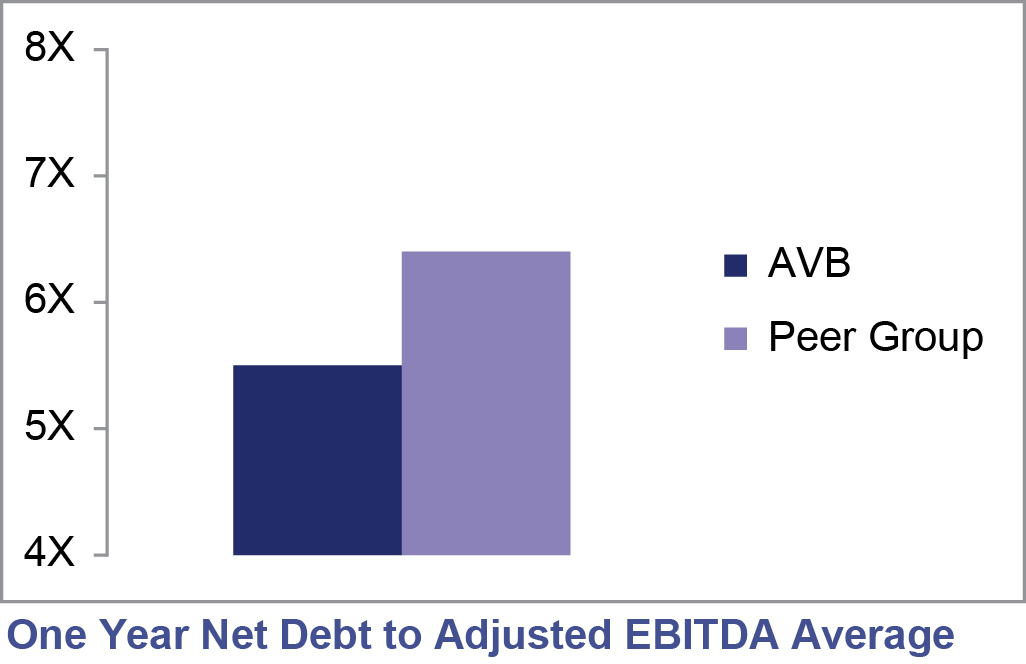 [MISSING IMAGE: t1500685_bar-3yrdebt.jpg]